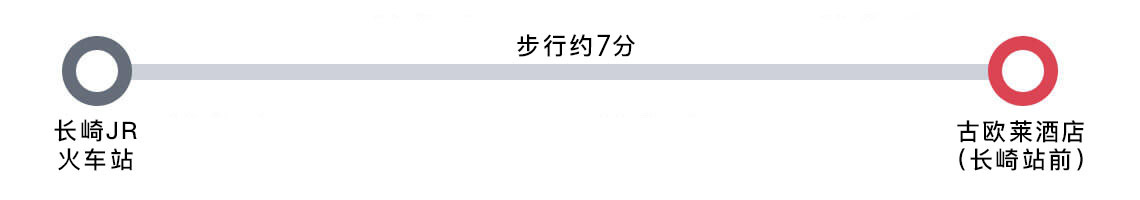 JR長崎駅からホテル