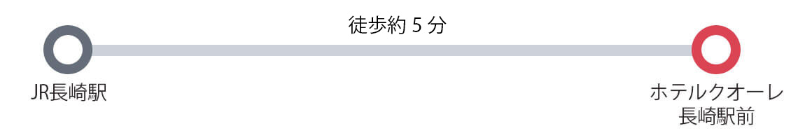 JR長崎駅からホテル